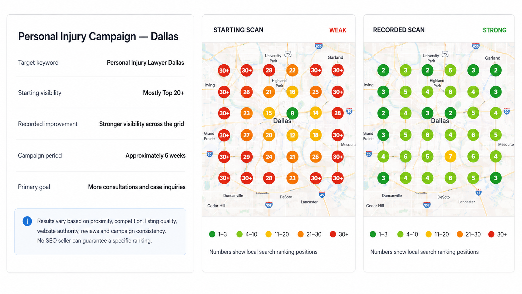 Personal injury lawyer Dallas Google Maps grid scan: starting scan mostly 20+ vs recorded scan mostly top 1-6