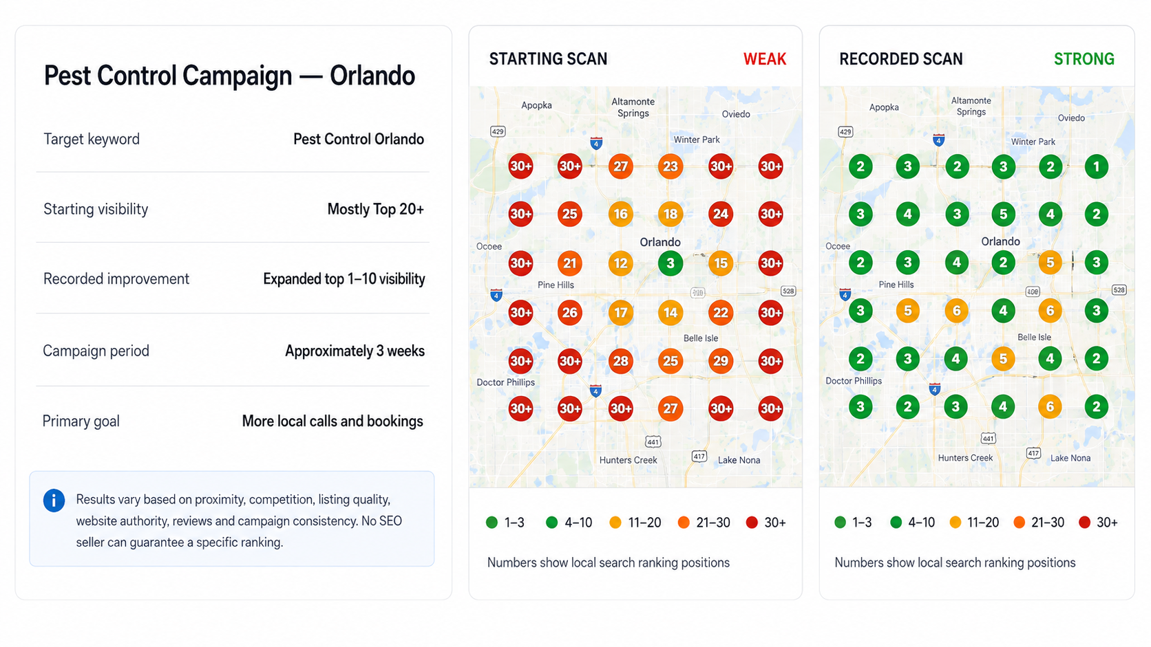 Pest control Orlando Google Maps grid scan: starting scan mostly 30+ vs recorded scan expanded top 1-10 visibility