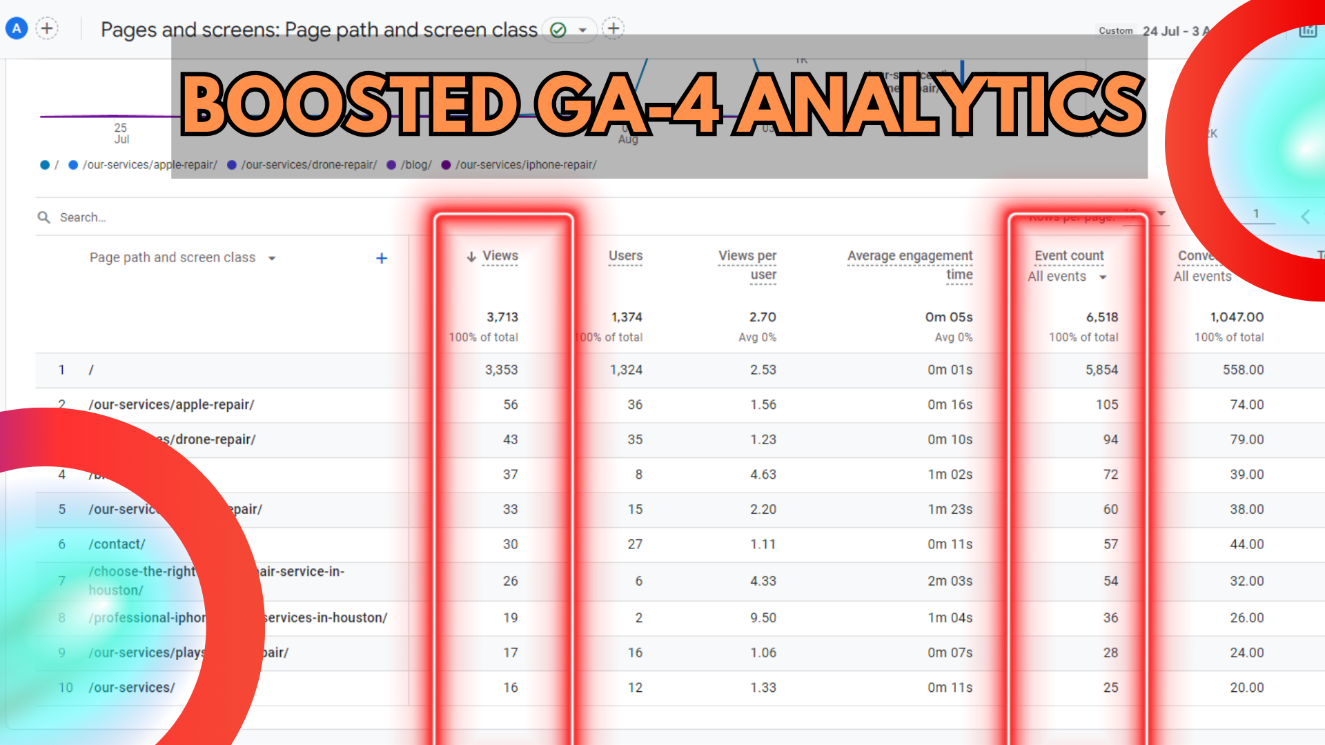 ga4 analytics ctr metric booster